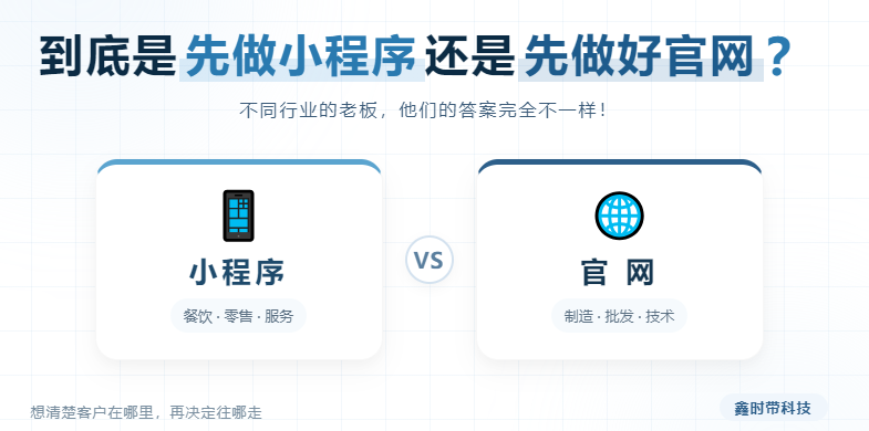 到底是先做小程序还是先做好官网新手指南
