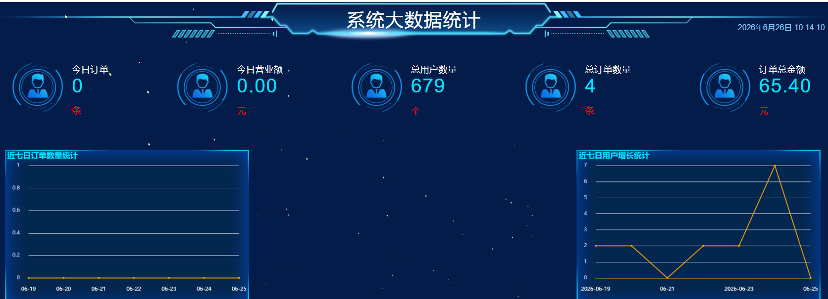 点餐系统后台订单管理统计