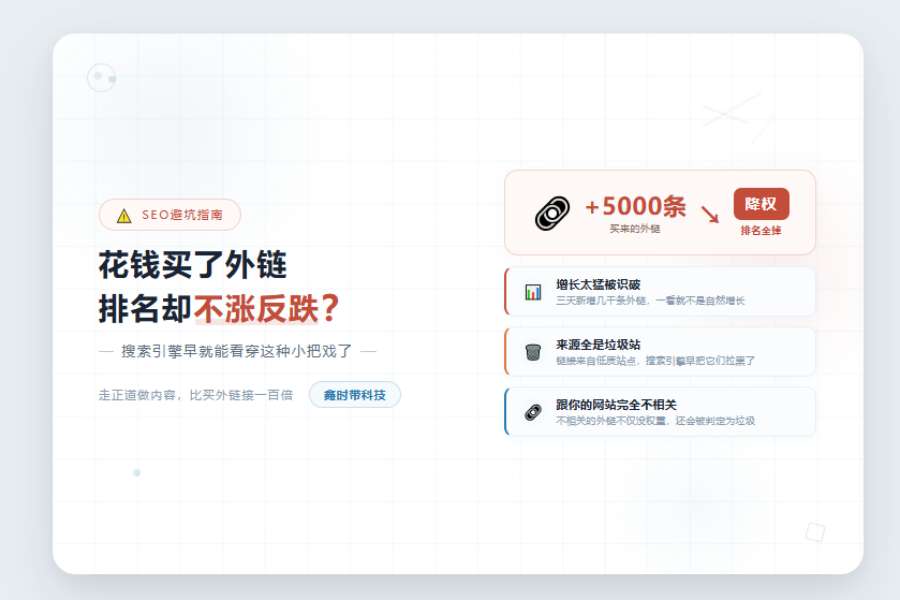 网站花钱买外链排名不涨反跌