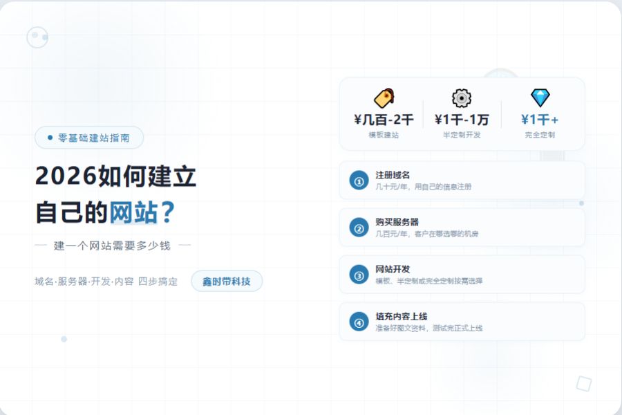 建一个网站需要多少钱、如何建立自己的网站
