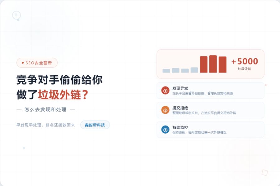 竞争对手偷偷给你的网站做了垃圾外链，怎么发现和处理？-封面图
