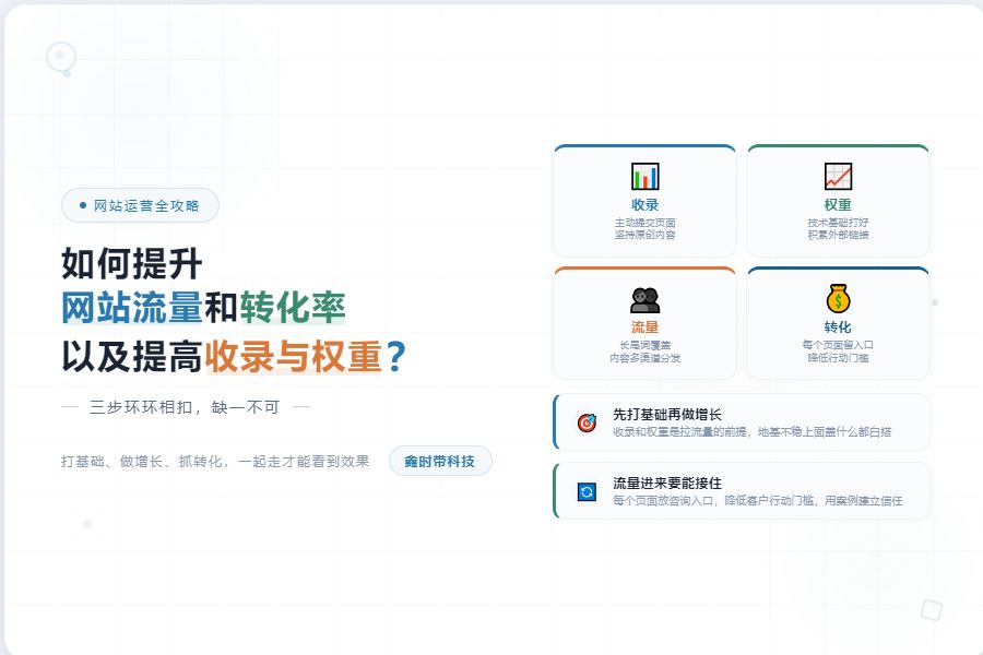如何提升网站流量和转化率、如何提高网站收录