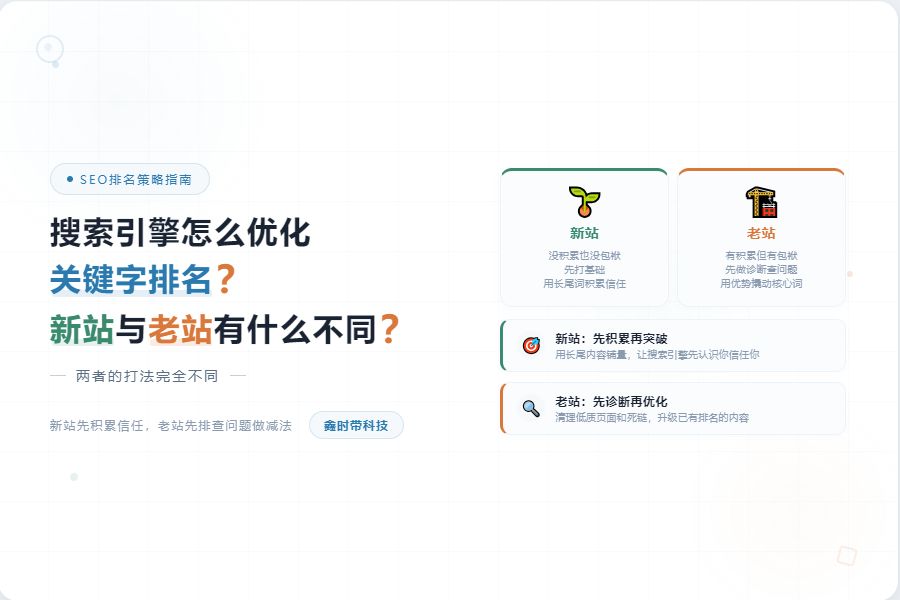 seo搜索引擎排名优化、seo搜索排名优化、网站关键字排名优化