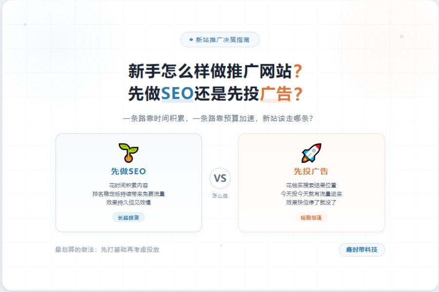 怎么样做推广网站、 新站如何做推广
