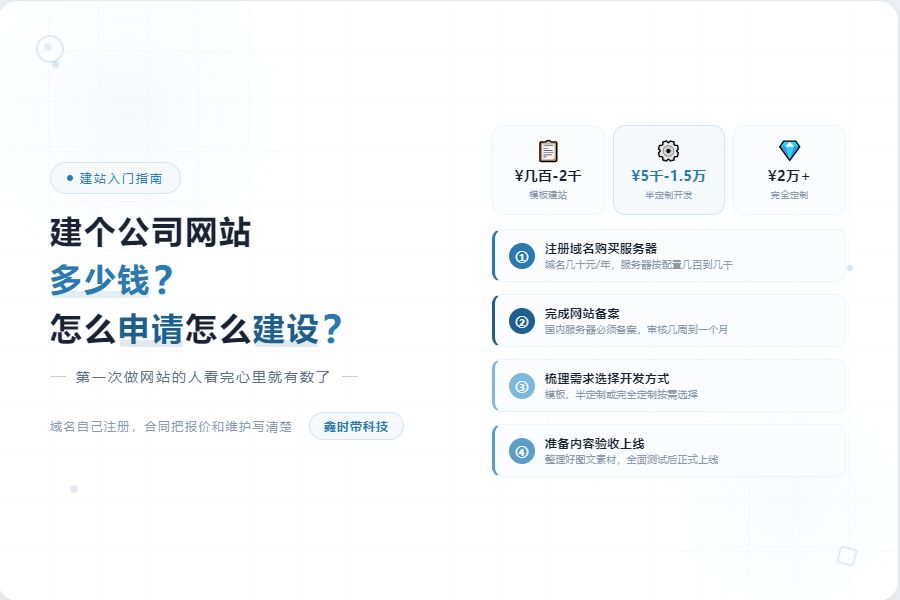 建个公司网站要多少钱、公司网站怎么申请怎么注册