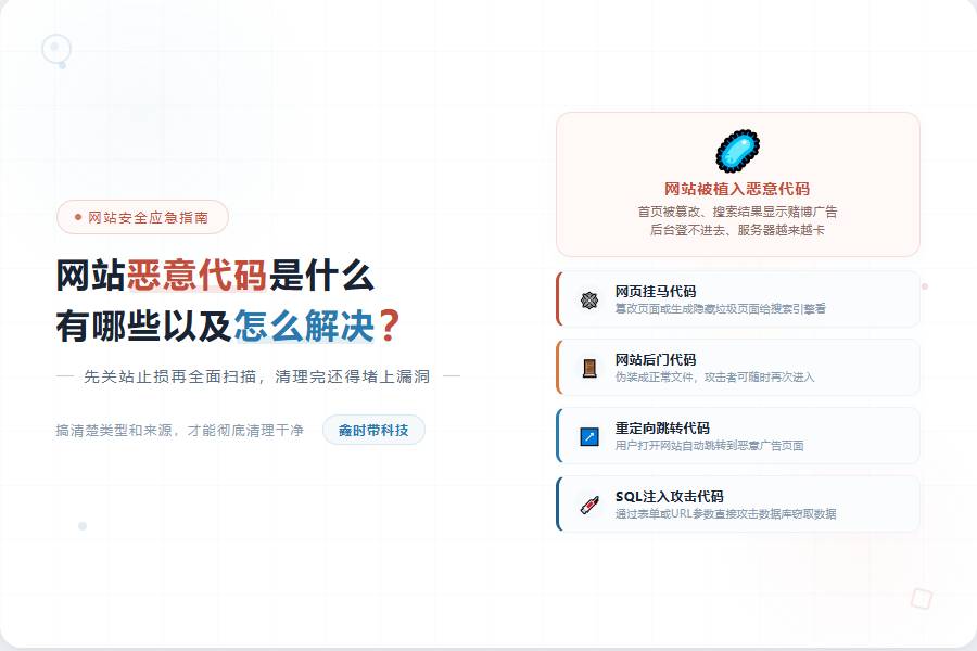 网站恶意代码是什么有哪些以及怎么解决？-封面图