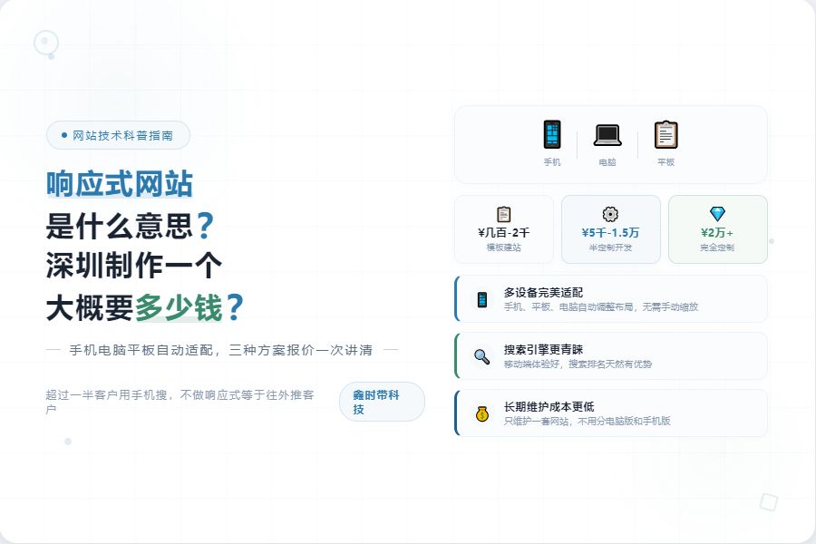 响应式网站是什么意思？深圳制作一个大概要多少钱？-封面图