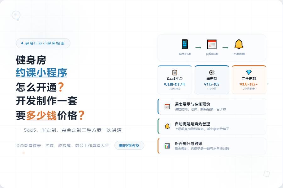 健身房约课小程序怎么开通？开发制作一套多少钱？-封面图