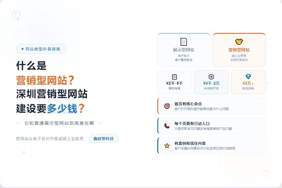 什么是营销型网站？深圳营销型网站建设要多少钱？-封面图