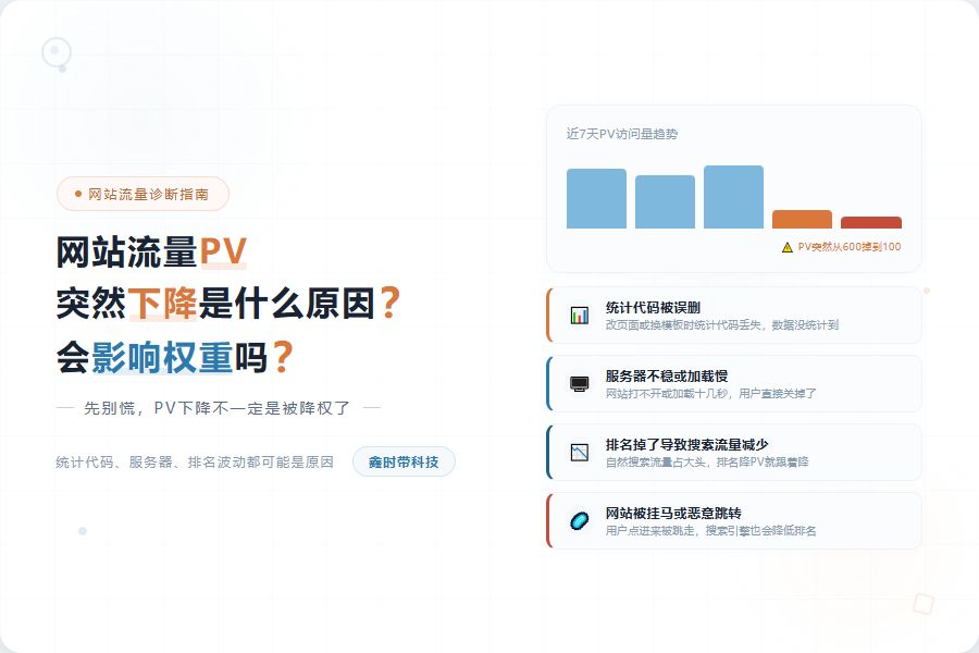 网站流量PV突然下降是什么原因？会影响权重吗？-封面图