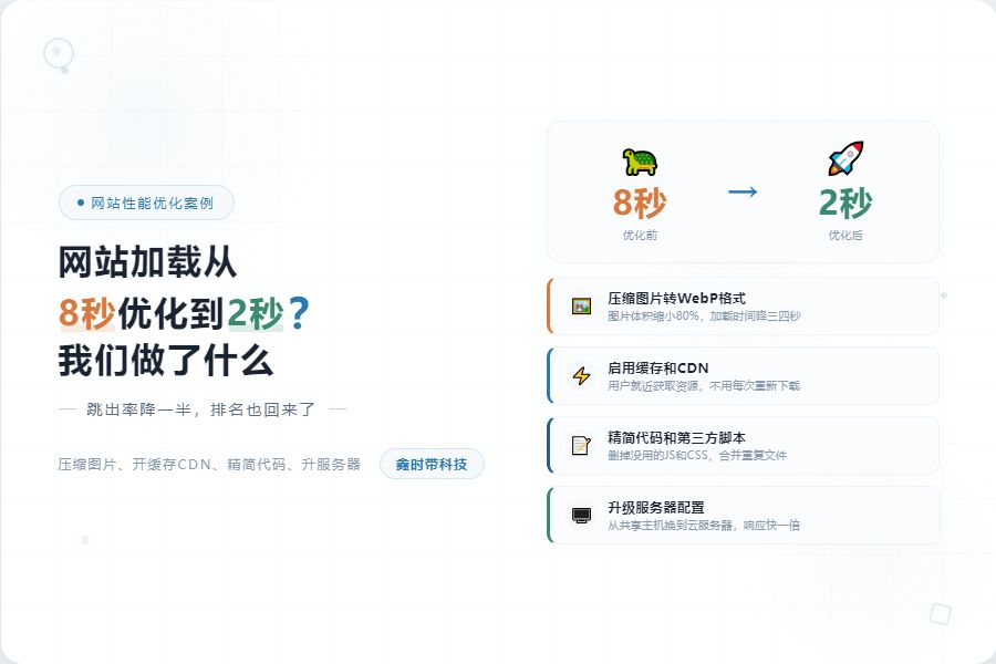 网站加载速度优化